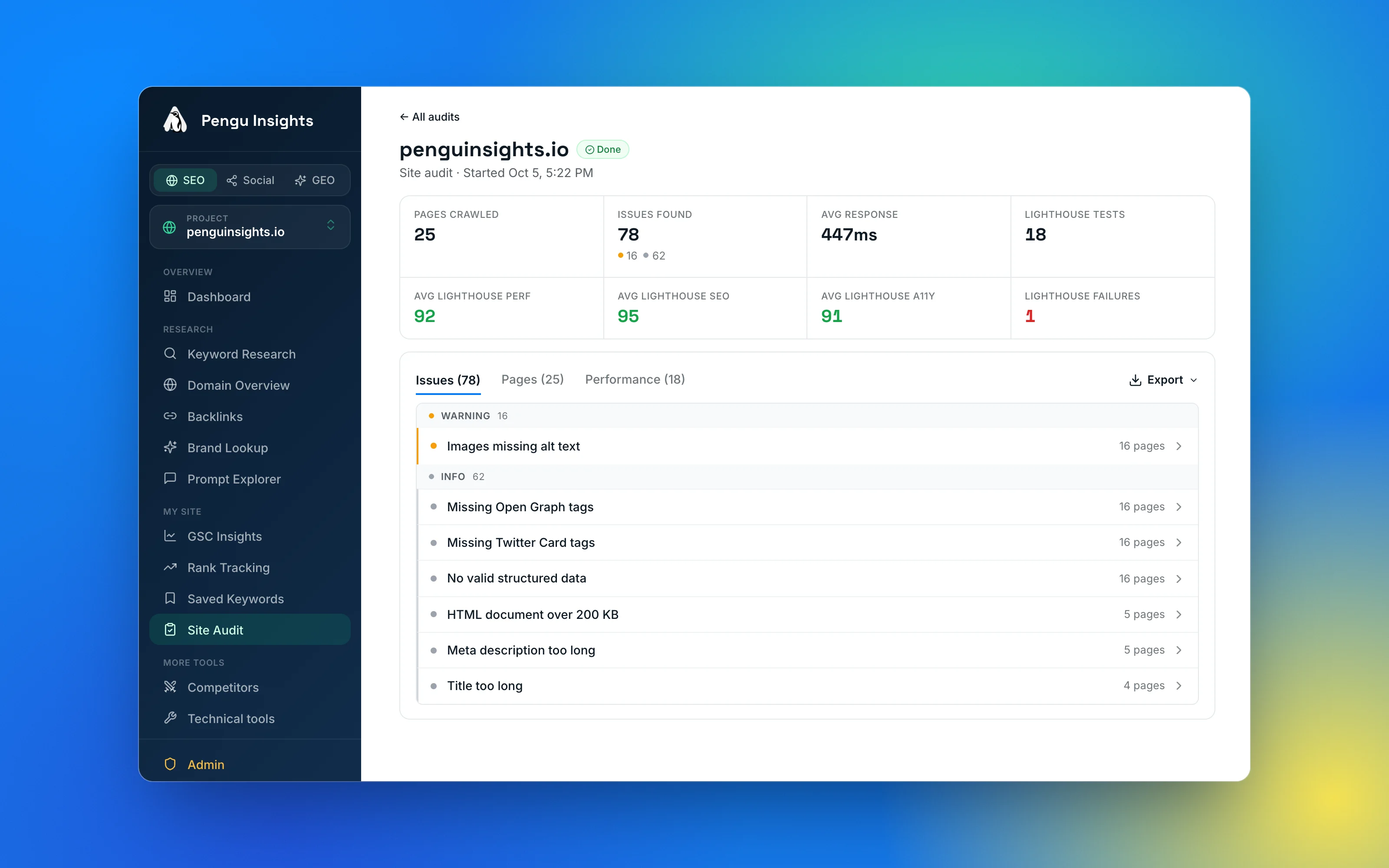 Site audit report in the Pengu Insights dashboard