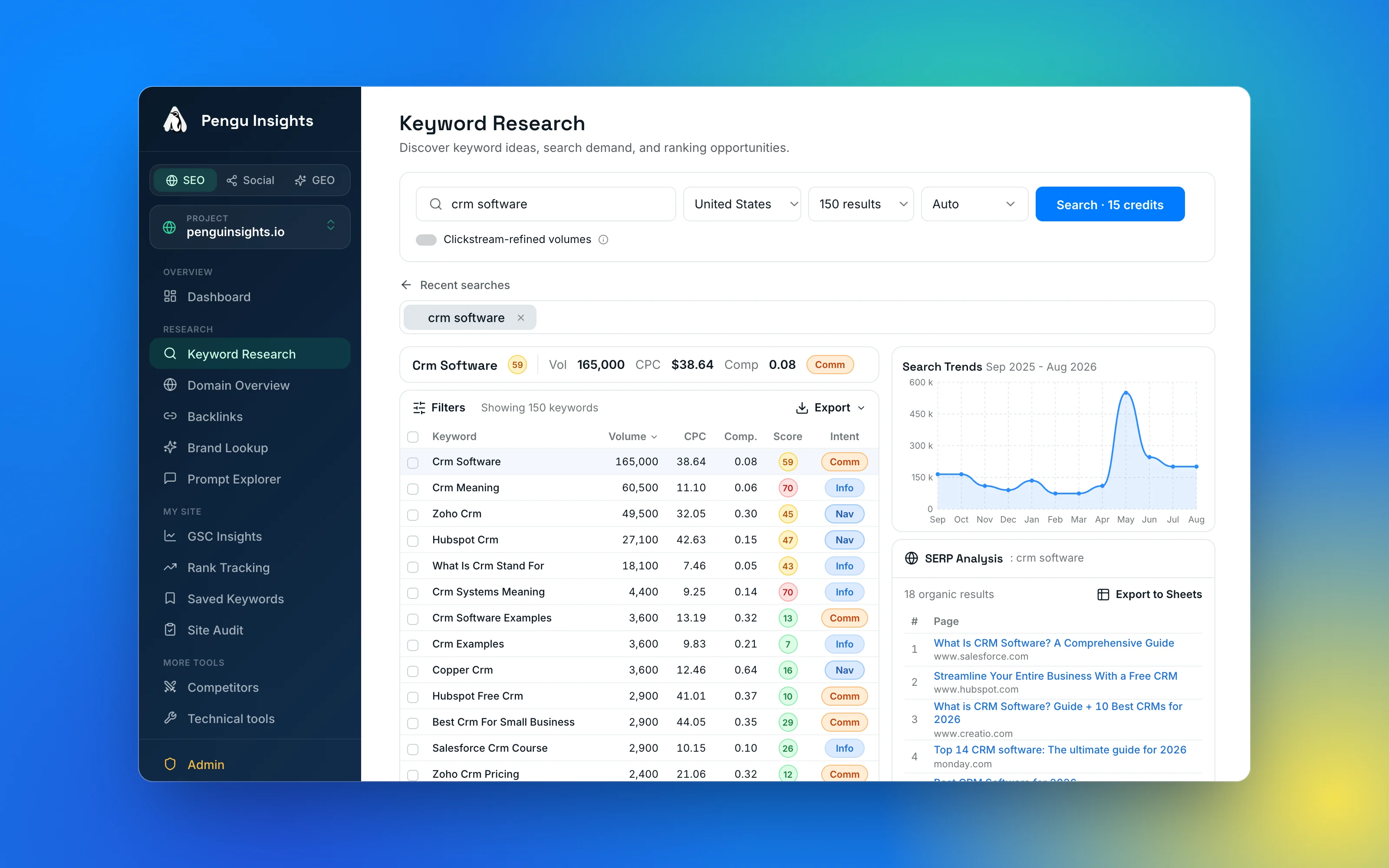 Keyword research report in the Pengu Insights dashboard