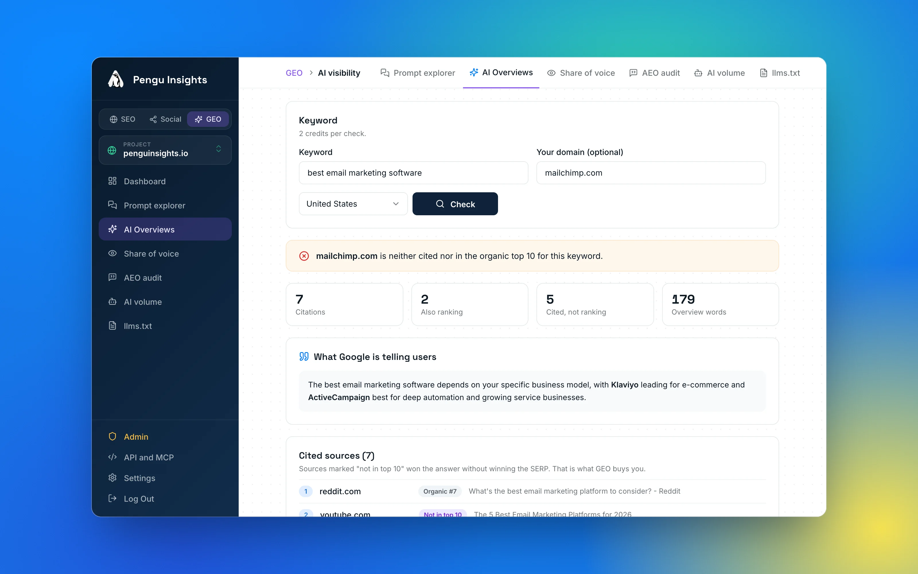 AI Overviews report in the Pengu Insights dashboard