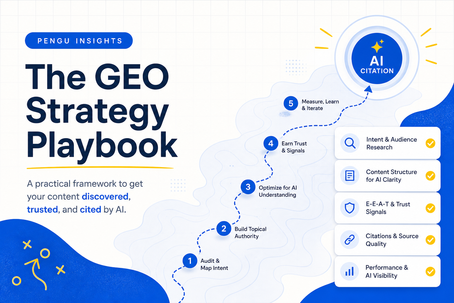 Abstract playbook board showing GEO strategy steps from prompt research to AI citation tracking