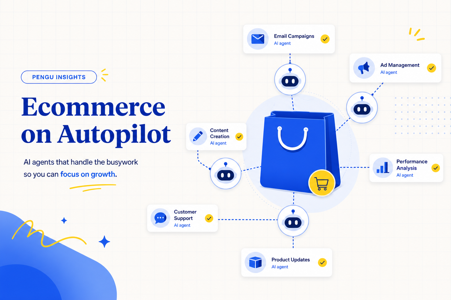 Ecommerce dashboard collage suggesting AI automation across creatives, copy, chat support, and competitor ads