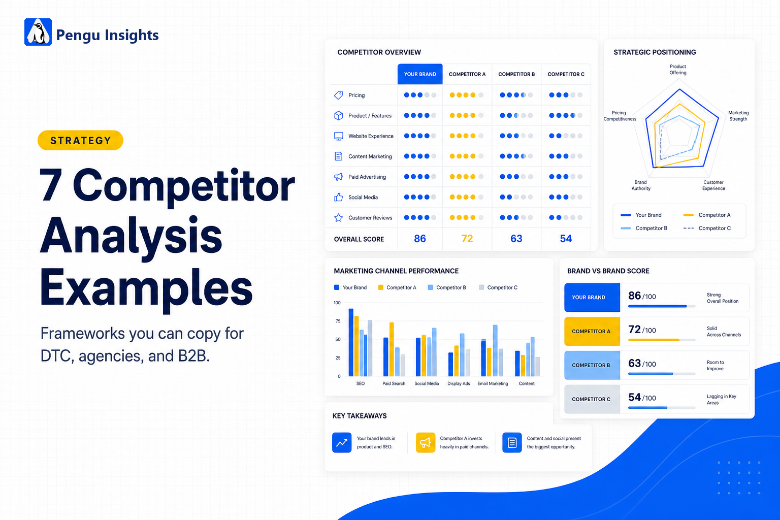 Illustration showing seven competitor analysis example frameworks for marketing teams